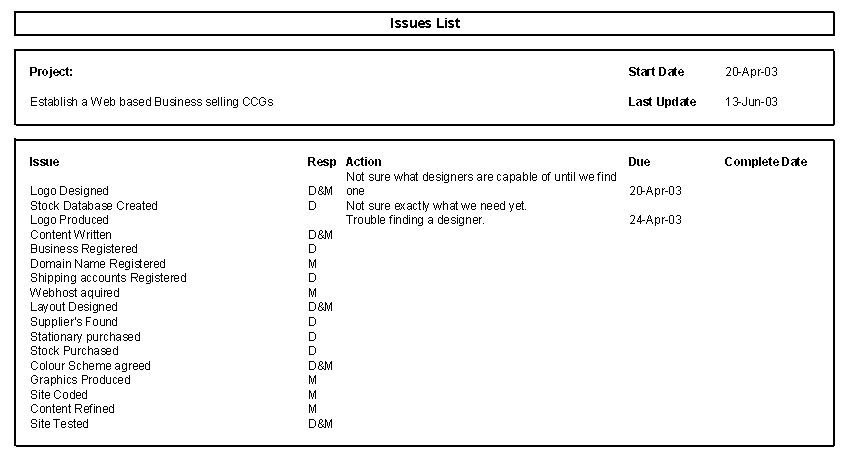 Issues List